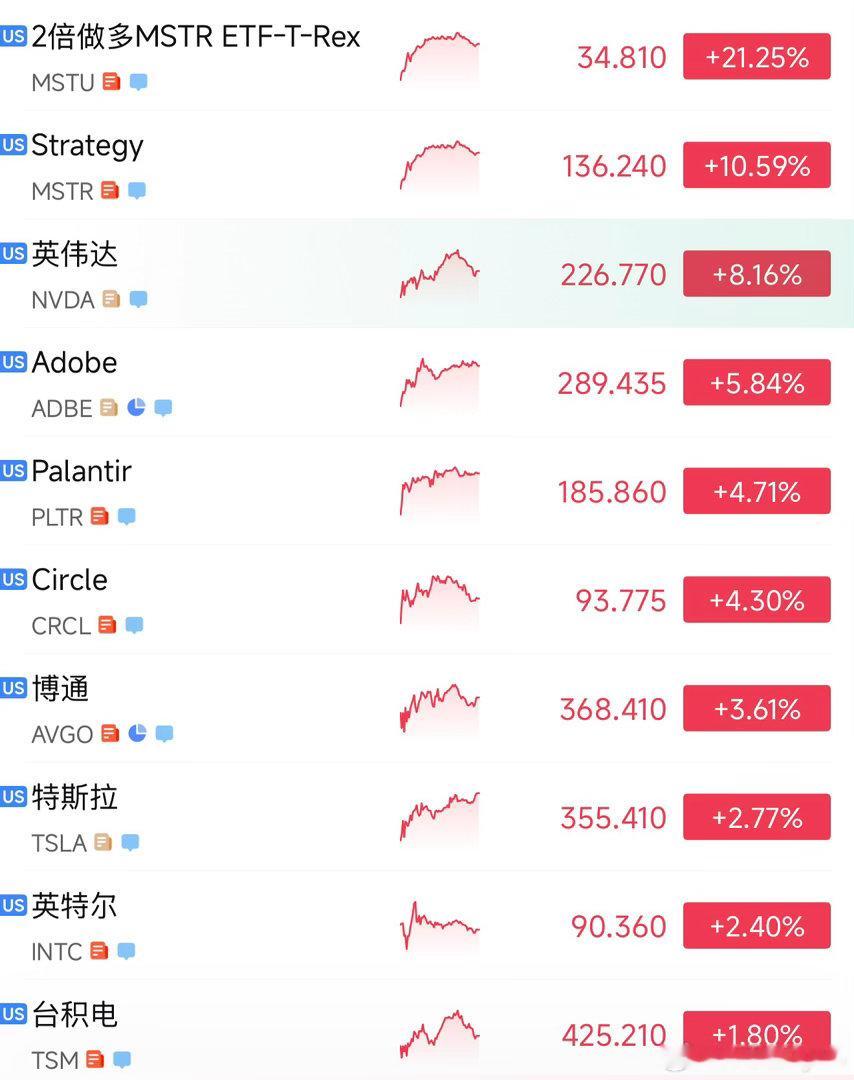 贝森特财政部放大长债回购，并没有印出新钱。但它打下来高悬的长债收益率，修复了风险