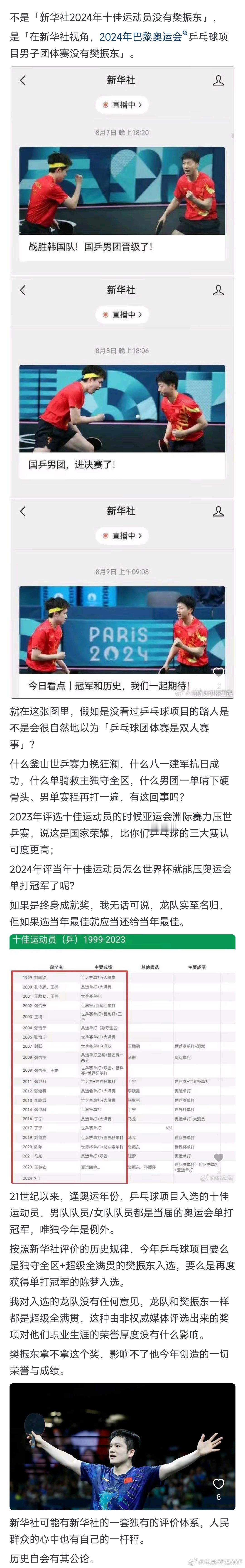 如何看新华社2024年十佳运动员没有樊振东？ 