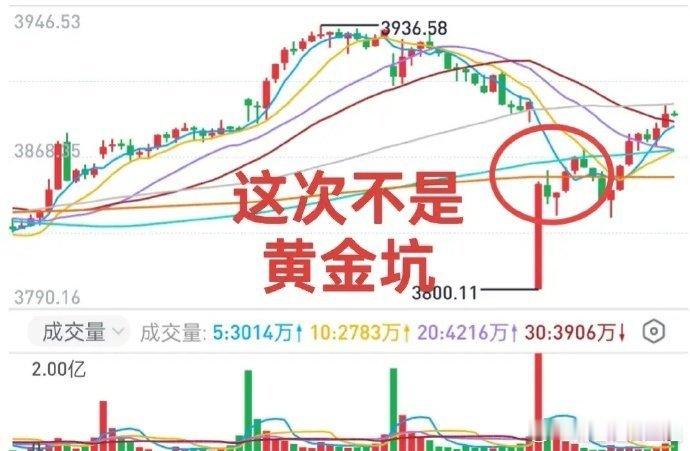 A股：大盘低开高走，看起来很像强，但别太上头！4月7日受“毛衣战”利空影响大幅下