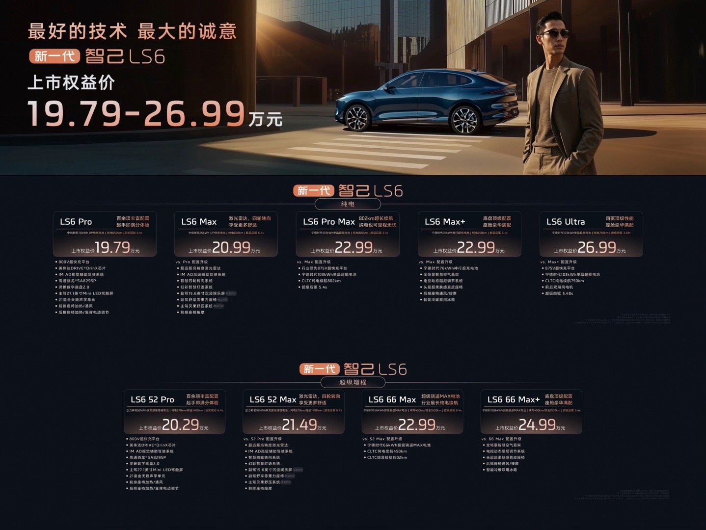 昨天上市的新一代智己LS6居然只要19.79万起售，香的不要不要的！！难怪上汽董