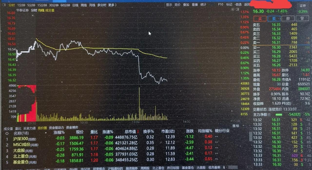 股市乱弹

瀑布屏手机
瀑布型

其中有一个上市至今还在发行价以下挣扎的证券股，