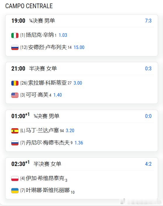 罗马1000赛5月14日赛程，男子两场1/4比赛，女子两场半决赛辛纳 vs 卢布