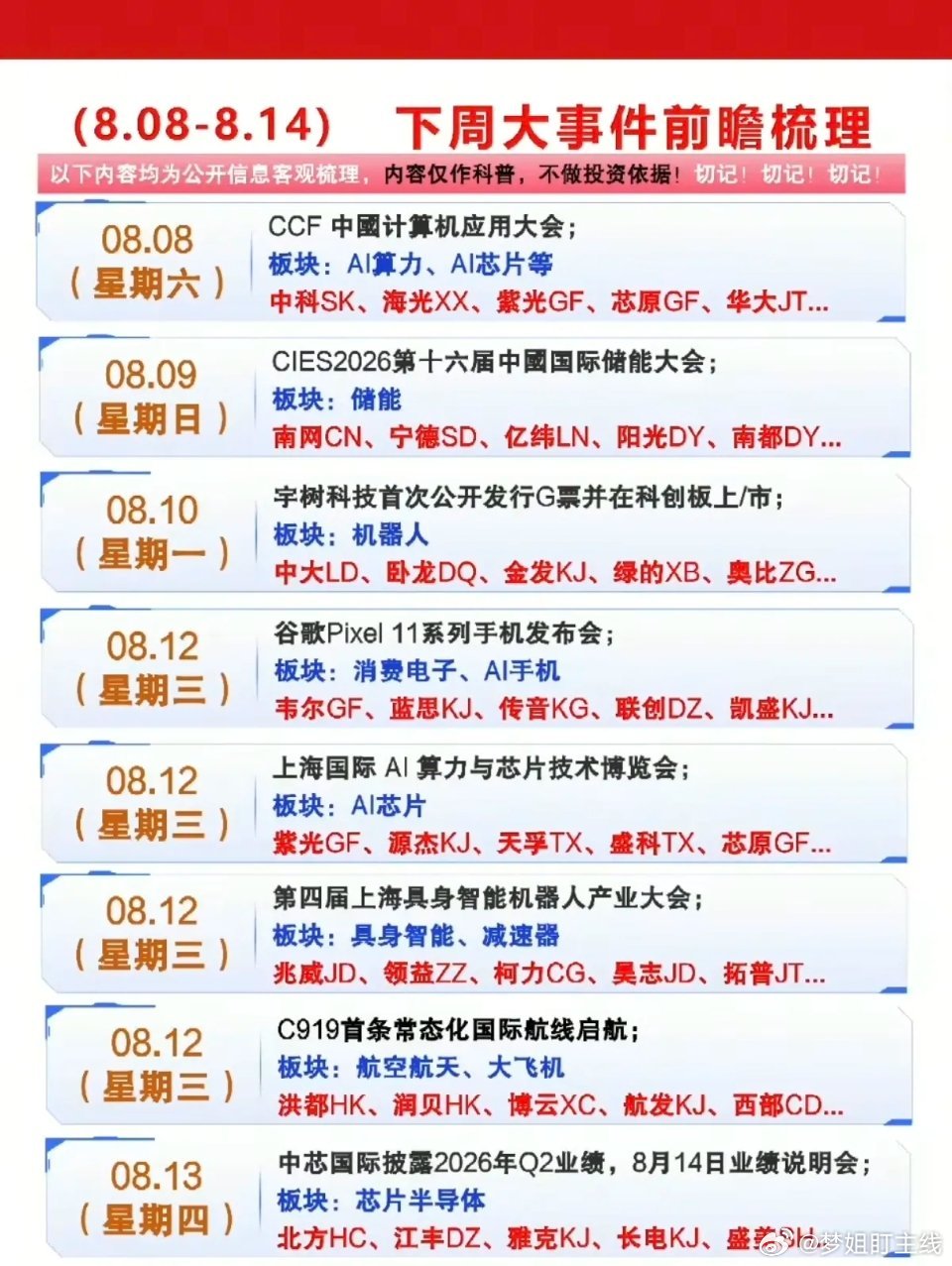 8.8‑8.14下周重点关注方向1、人工智能、AI应用2、储能3、具身智能·人形