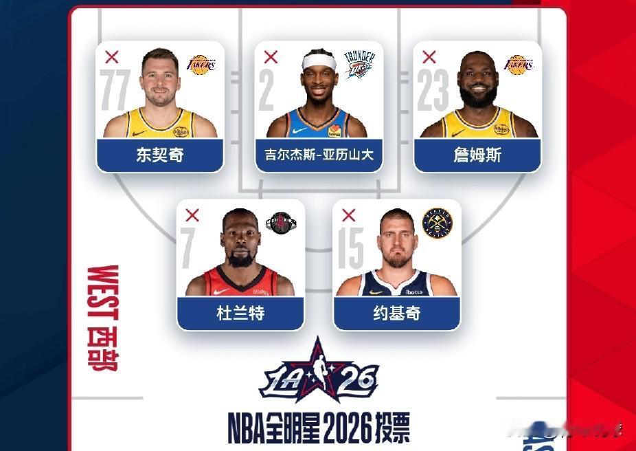 西部全明星首发可太难选了！

本赛季的全明星投票已正式开启，虽然赛制改革为正赛三