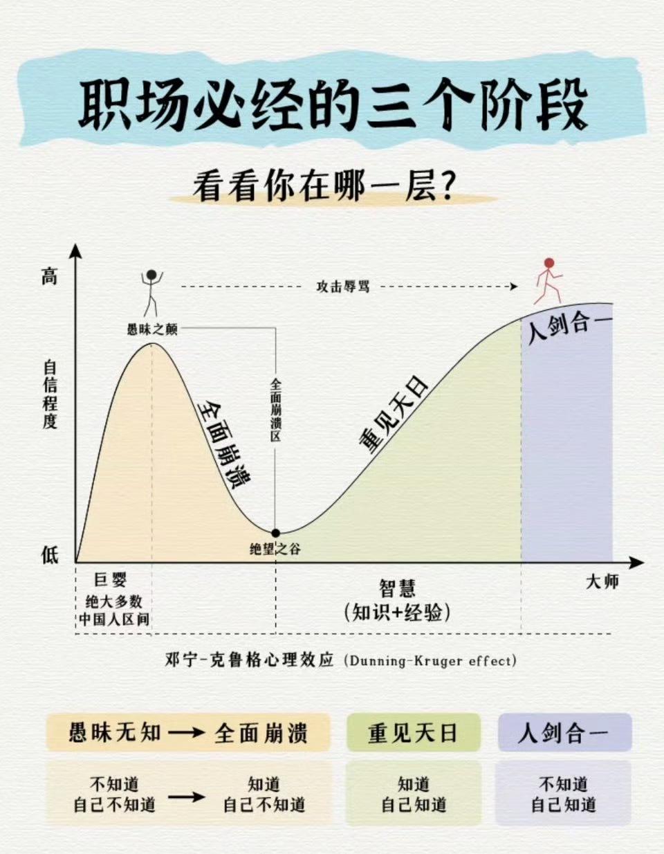 上班10年才懂的职场秘诀

1. 解决麻烦的最狠招：拖

2. 收拾小人的最毒计