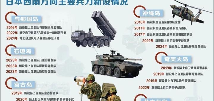 【解放军报文章：日本逐步将琉球群岛打造成“军事堡垒” 解放军报文章：日本逐步将琉