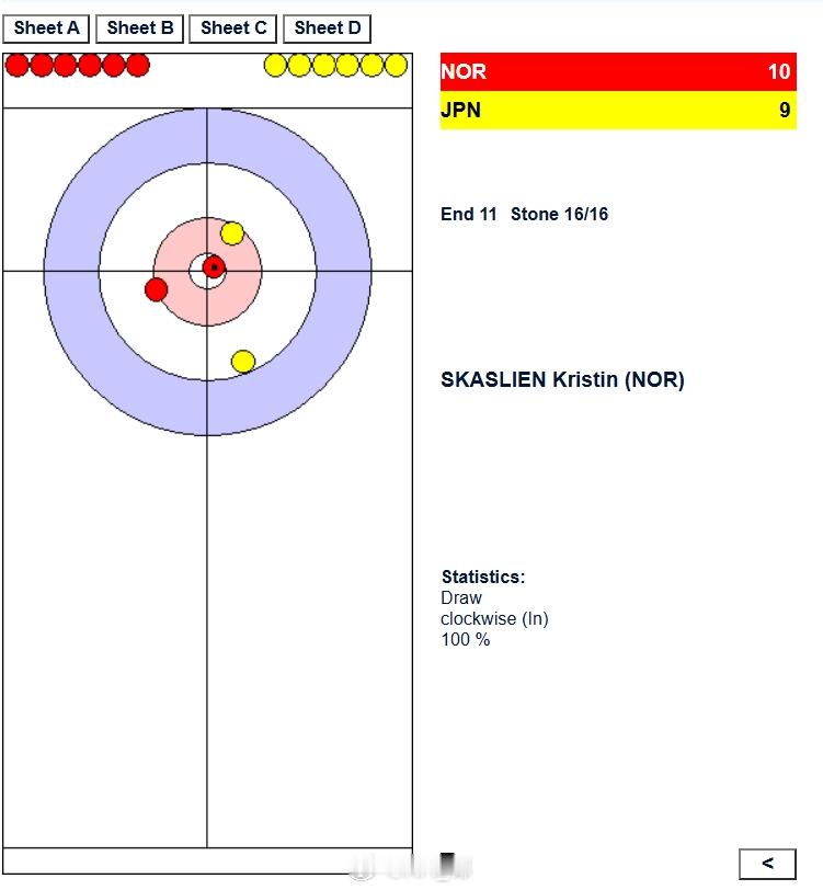 冰壶奥运落选赛 挪威顺利拿下，循环赛第一晋级 