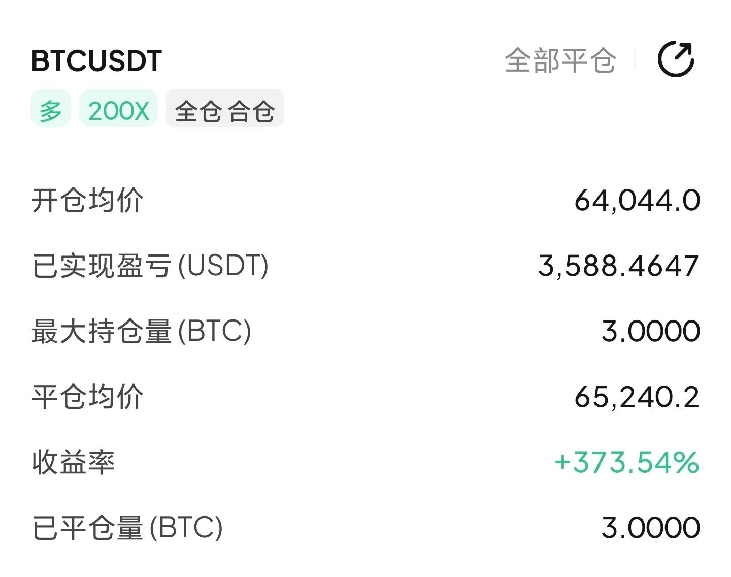 Bit，64000的多单，同样在开花 