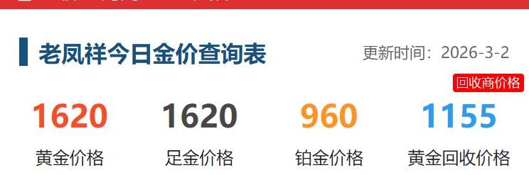 这几天，
价格相对低廉的
老凤祥周一也提高了价格。

3月2日，
老凤祥的黄金价