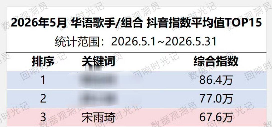 谁看了不说一句宋雨琦牛逼 此女就是如此优秀争气 