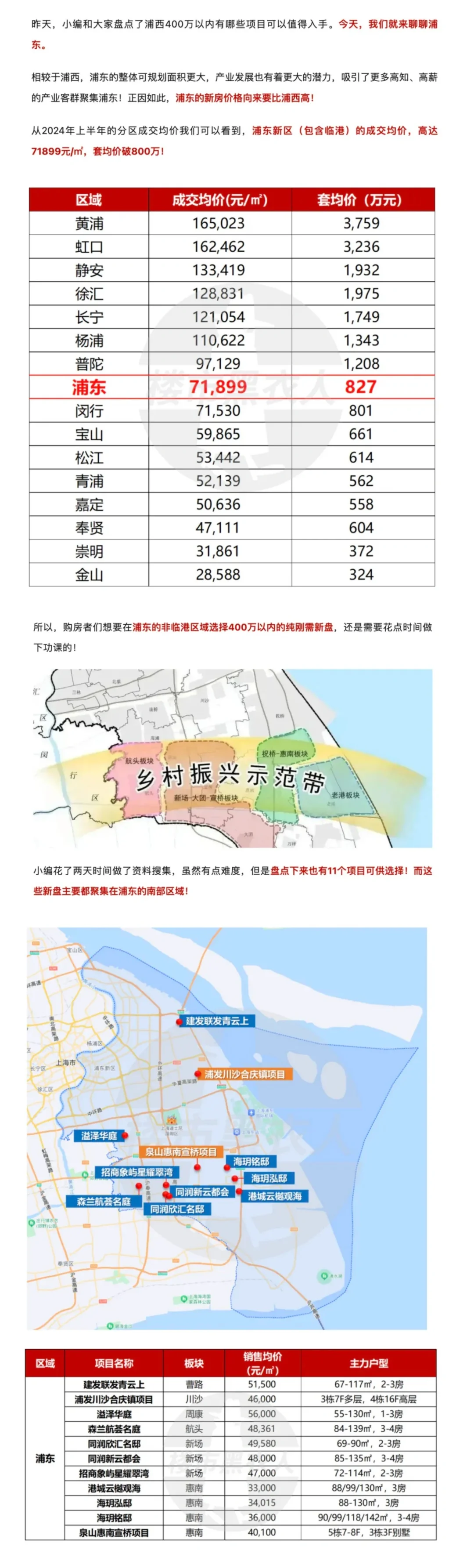 400万总价段以内新房哪里值得买？—浦东篇