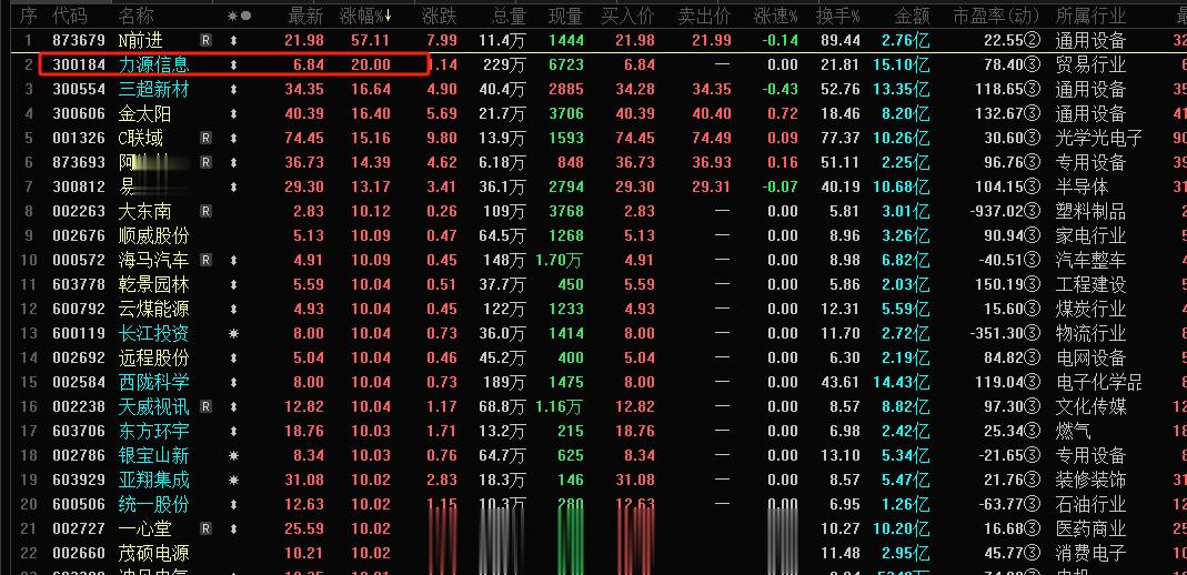 龙头是有唯一性的，周五市场创业板3板晋级成功但未守住，不过旭哥切换的龙头当下涨停
