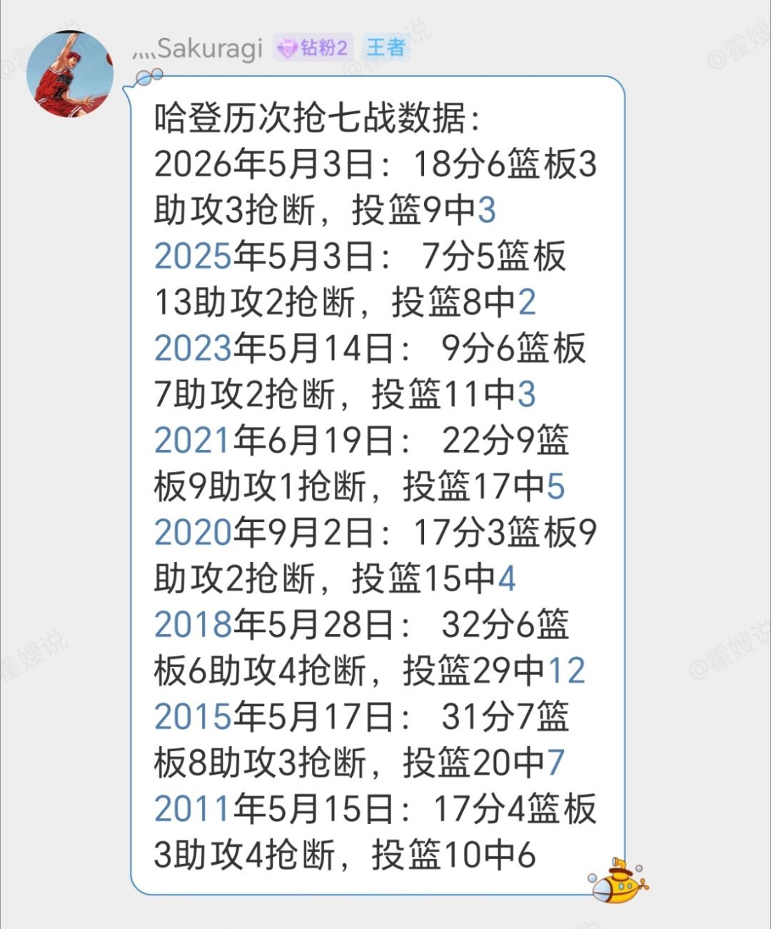如果拉了，输了，立马扔掉手机，该干嘛干嘛去。下赛季见！还是那句话，今年的整体表现