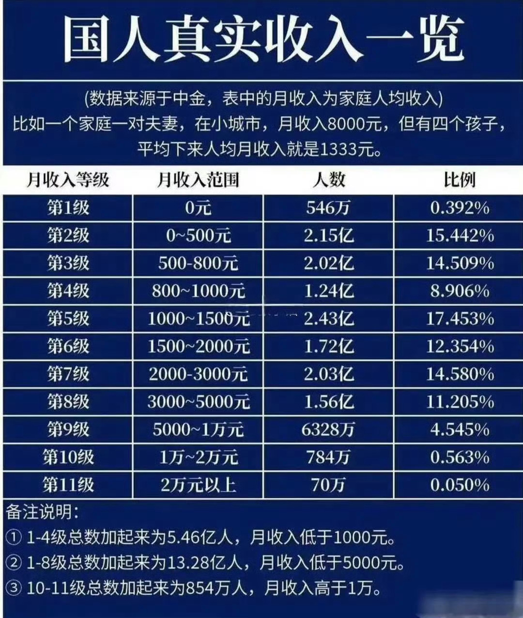 上海66套豪宅1小时售罄看了这个新闻我觉得前几天发的这个国人真实收入等级不准，这
