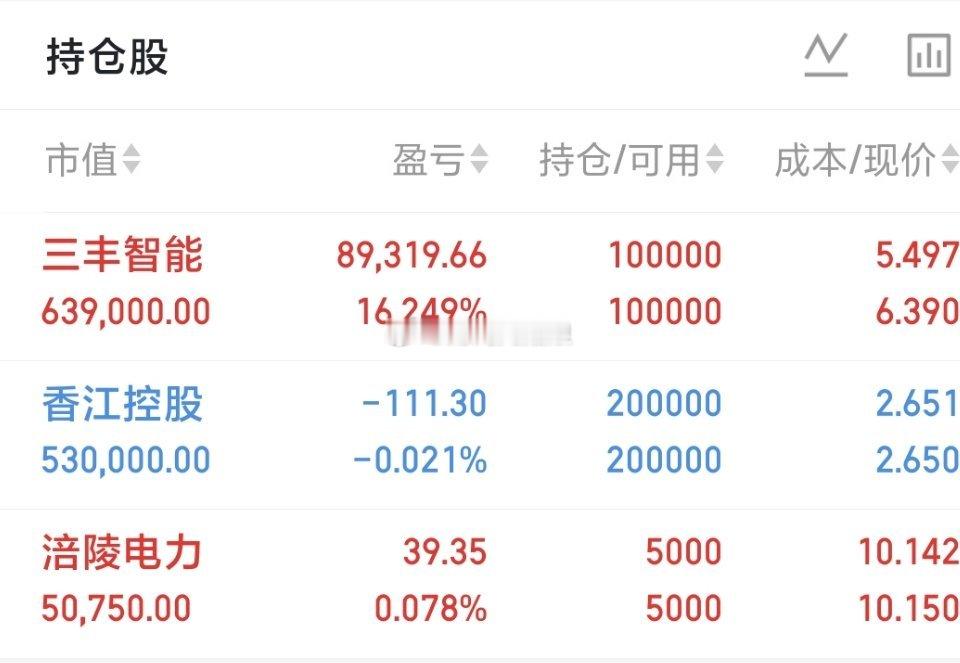 500万本金，目标1年做到3000万，1年翻六倍，欢迎各位前来验证！（第101天