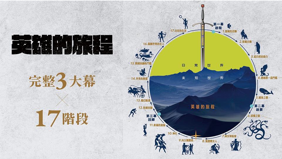 上周做了场内部分享，关于我做AI这三年来总结的内容创作方法论。