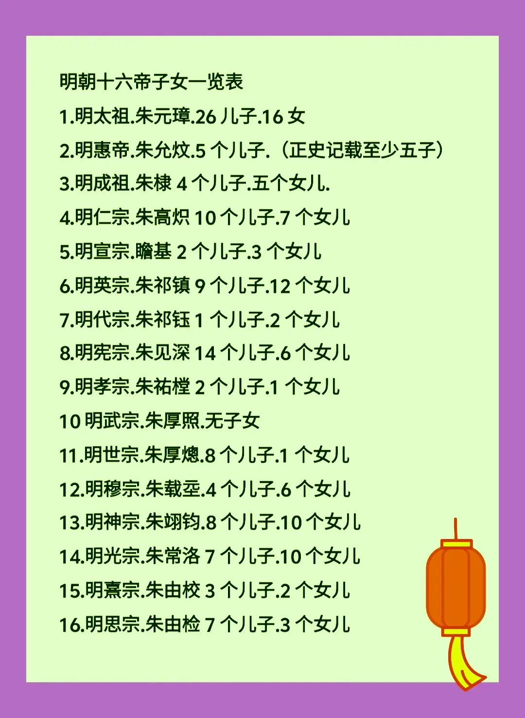 明朝十六帝子女。明朝十六帝中，除明武宗朱厚照绝嗣外，其它皇帝都生育过子女。