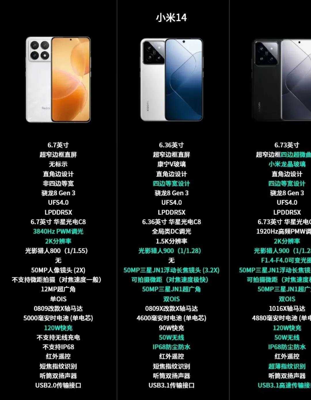 小米，红米最近发布的手机
小米4手机，小米14 pink手机
红米k70 pro