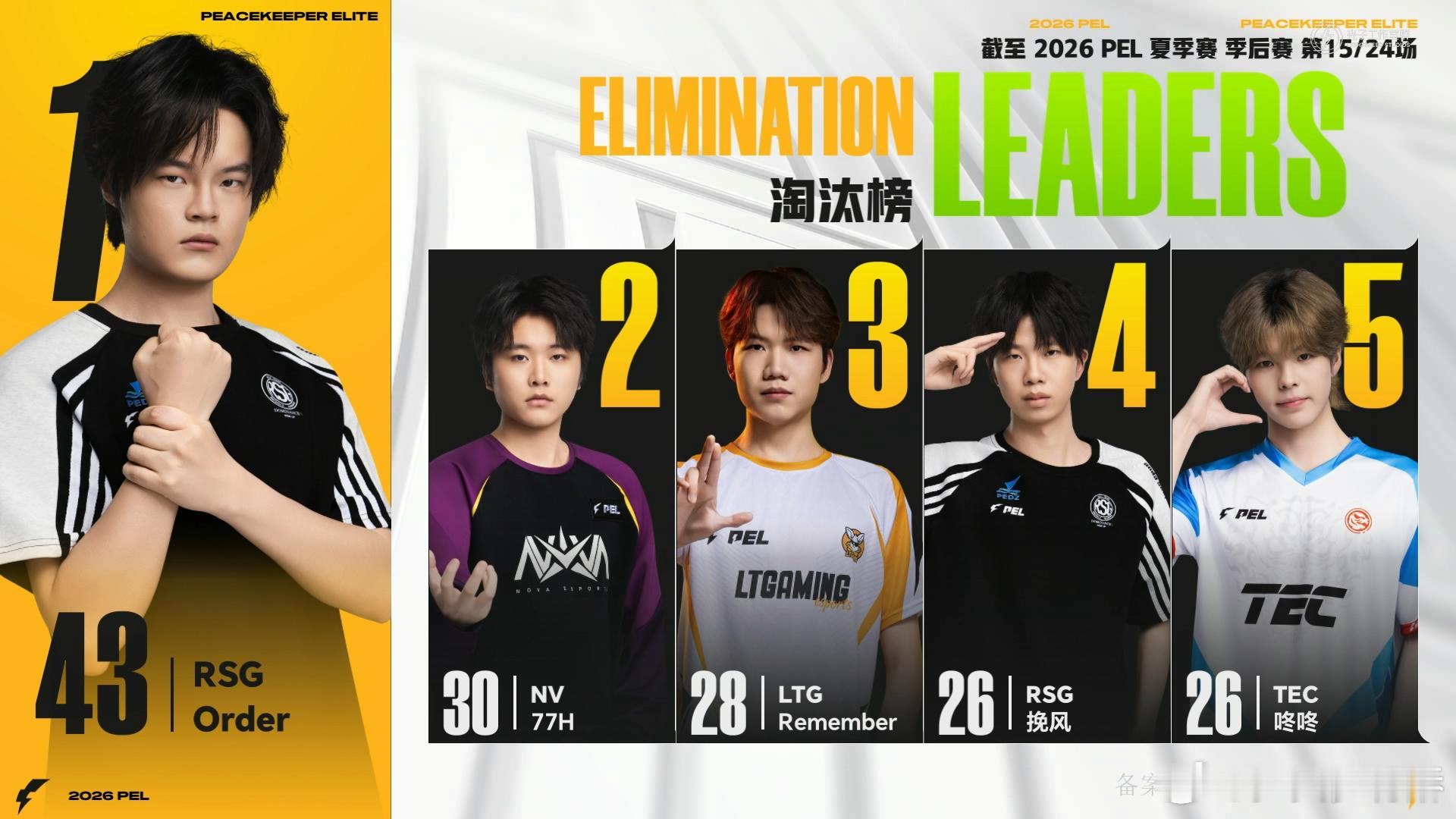 NV海岛两连鸡77H二连MVP海岛局直接杀疯！NV拿下两连鸡，77H连拿MVP，