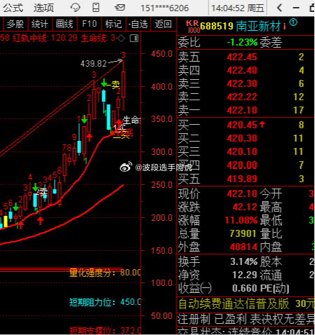 今天账户收获18个点，本周完美结束，先下班了.祝大家周末愉快 