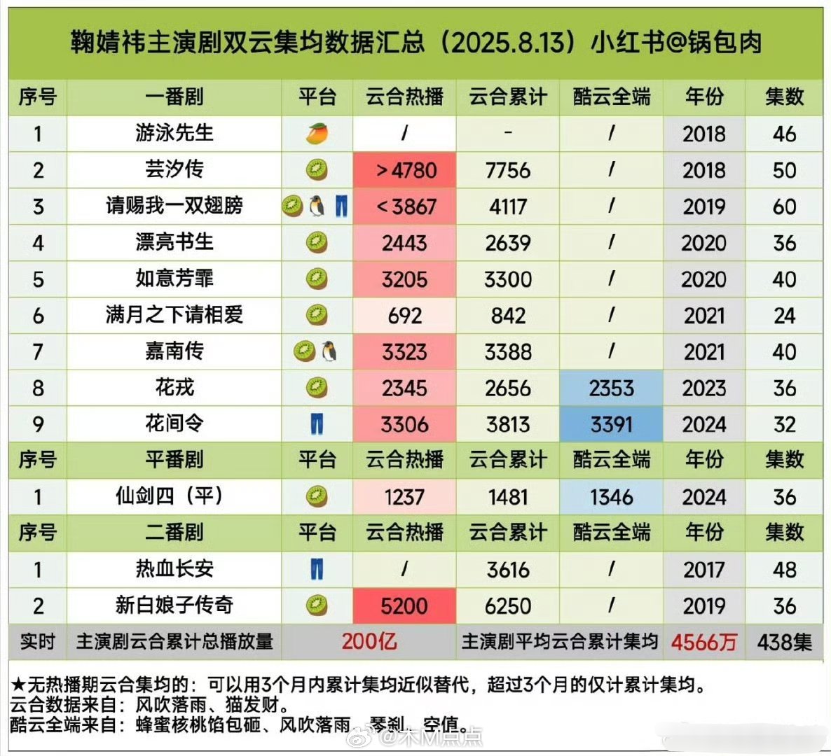 鞠婧祎迪丽热巴实绩图，谁的实绩更权威？  