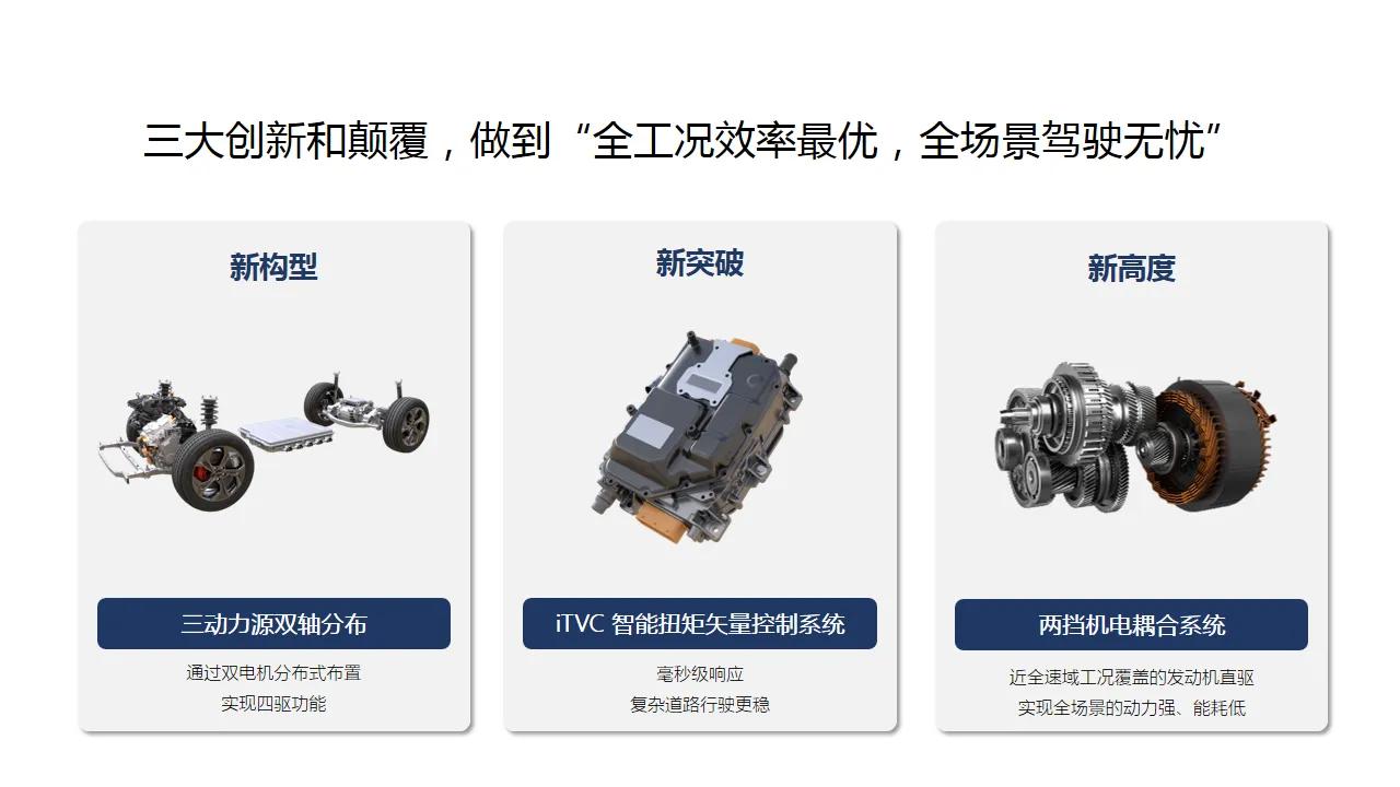 终于等到了这样一款技术过硬、价格超值的混动车！全新Hi4技术的出现简直让其他混动