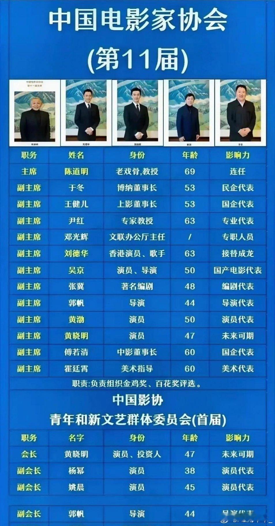 原来这些演员都转正当领导了，所以演员这个职业是个跳板吗？ ​​​
