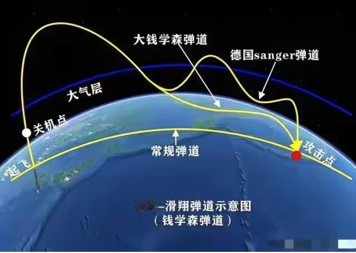 土耳其也开始玩洲际弹道导弹了？
 
刚落幕的2026年国际防务展上，土耳其亮出自