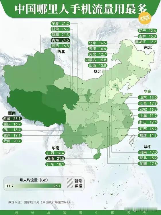 我国哪个省份用手机流量最多？你绝对想不到。
我国用手机流量最多的，竟然是西藏自治