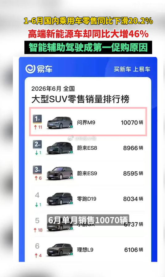 价格战下高端购车只认价值不认低价现在买车真的不再只看车标和面子了！传统豪车疯狂降
