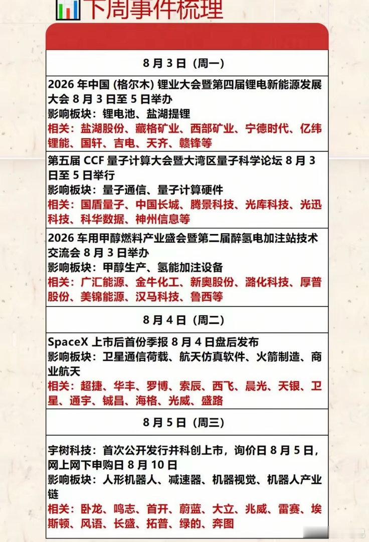 下周A股科技线可能会爆拉！产业迎来重大利好，事件密集发酵，直接定义为重磅里程碑周