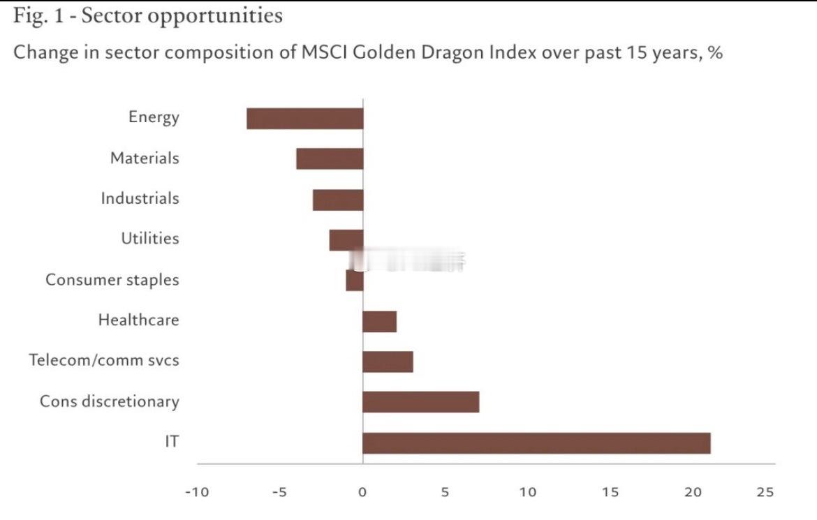 单篇解锁9.9 年度会员全部完整研报网页链接Pictet Asset Manag