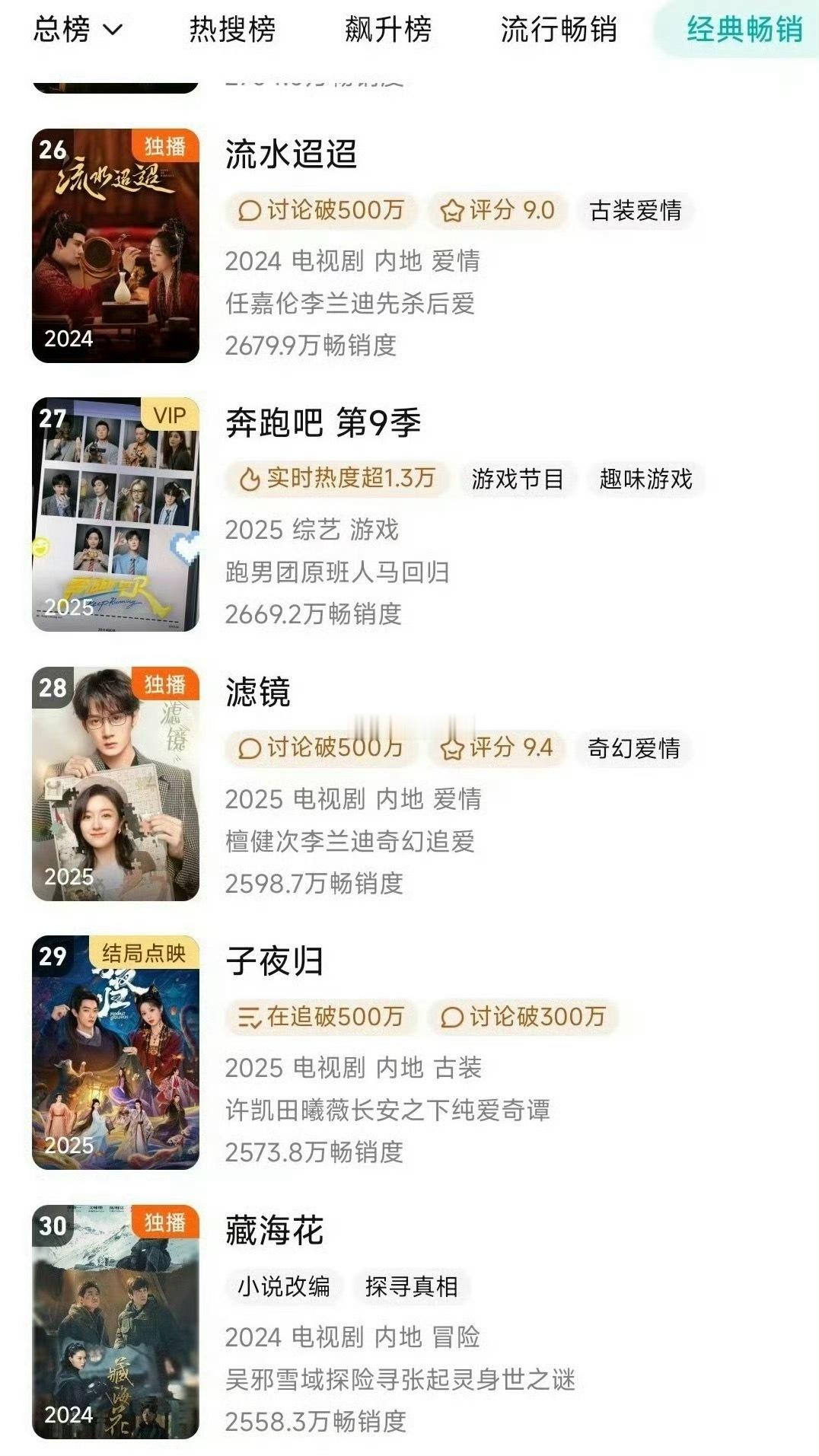 许凯，田曦薇子夜归进入鹅拉新年榜恭喜恭喜，soso努力，alaso也努力。 ​​