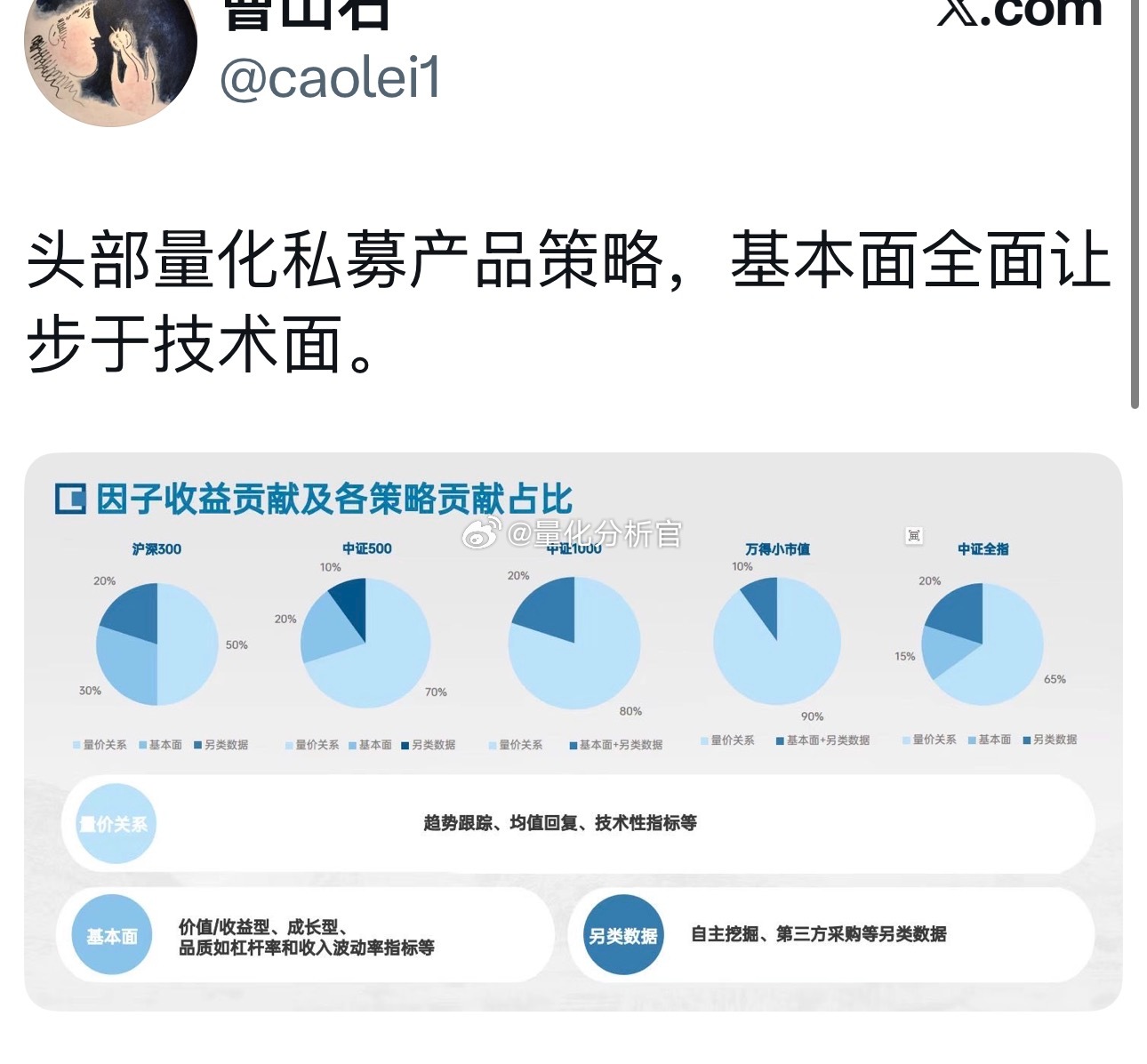 我再解释下，量化挂钩中证1000、中证2000小微盘的策略，完全不看基本面，就是