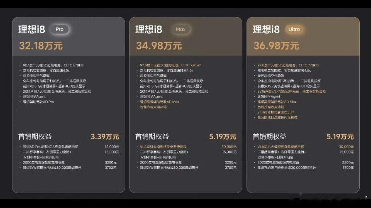 理想i8价格理想i8价格出来了，挺合适的！开着用着都好，嫌mega大的直接冲，家