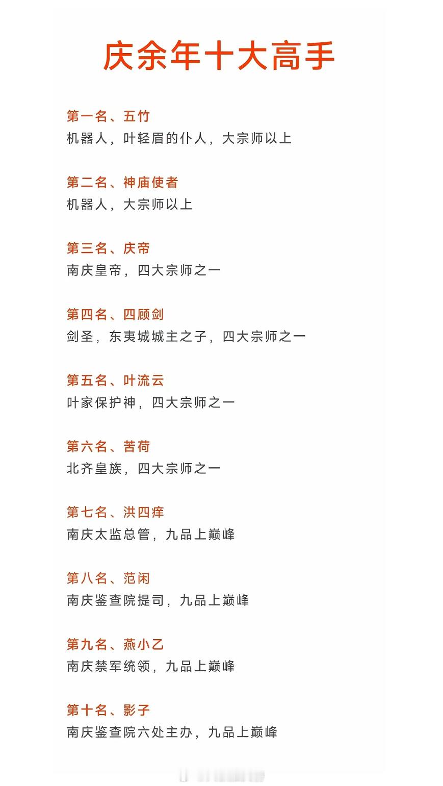 庆余年 最新十大高手排名！#全世界的大宗师都吻了上来# 📍有五竹，就有一二三四