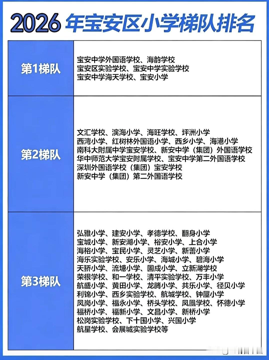 🔥宝安家长速存！2026宝安小学梯队排名新鲜出炉！从第1梯队的宝安中学外国语、