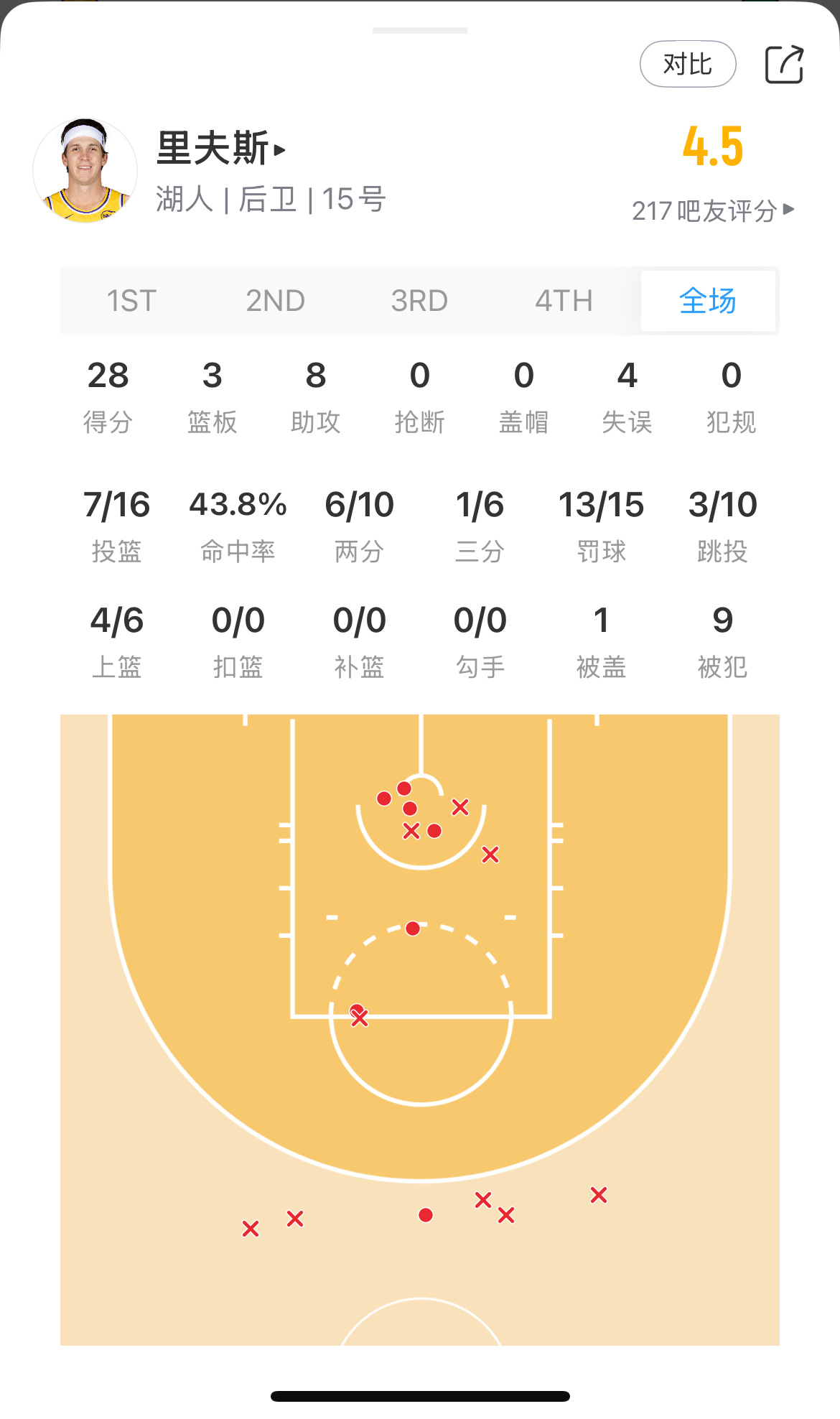 你真要冲mvp啊？ 