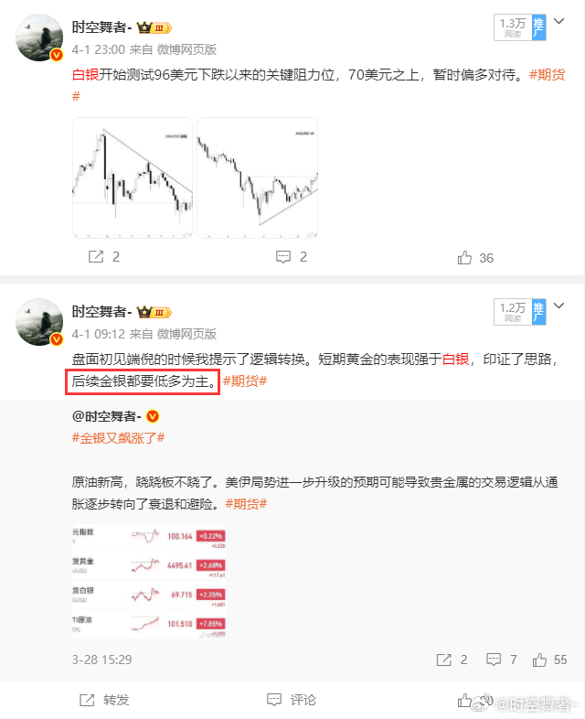 白银的思路和点位基本都验证了，3次在70美元附近见底回升。期货