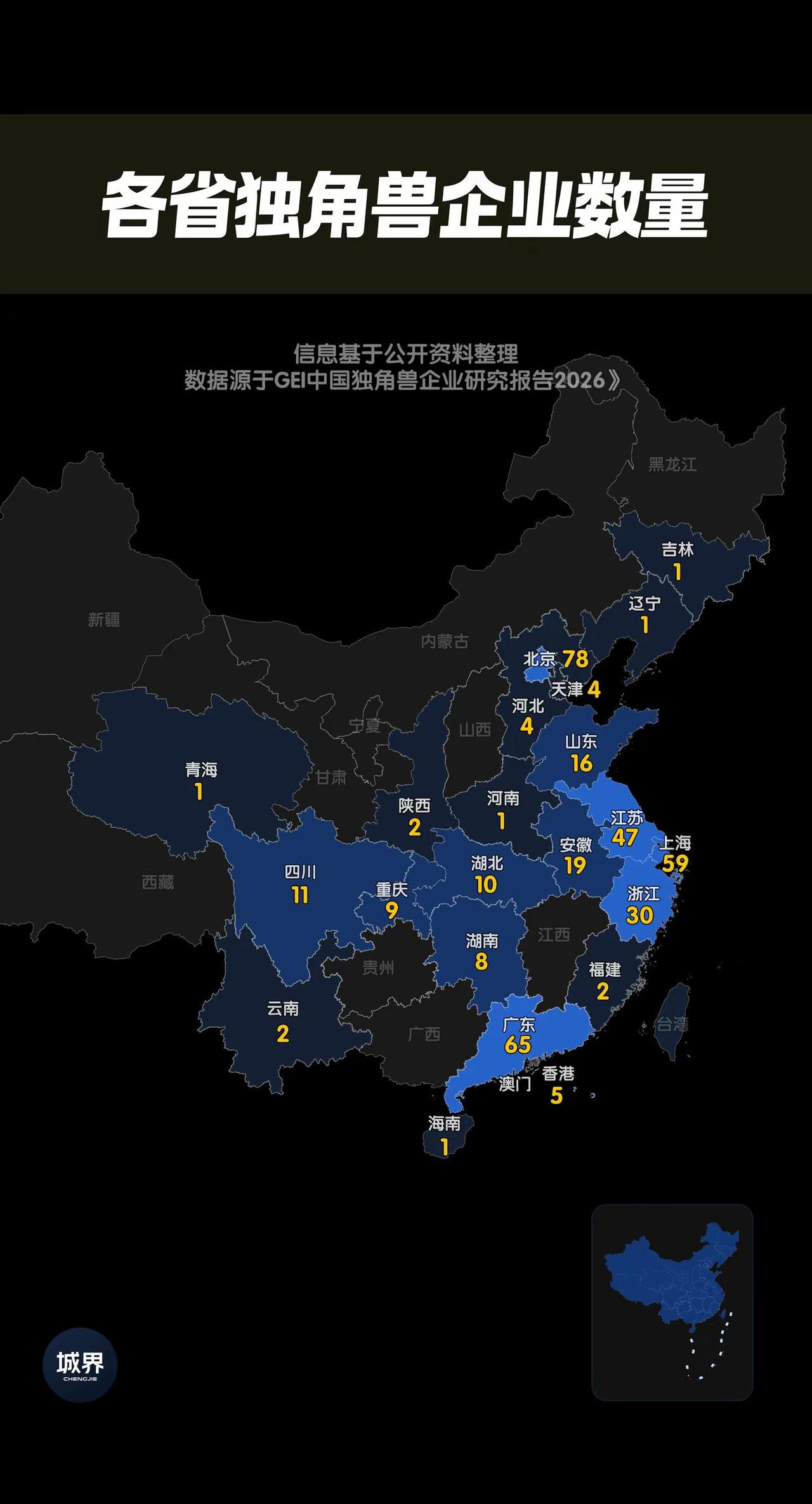 哪个省最容易诞生独角兽企业？。独角兽企业数量，是观察创新实力的重要指标。北京、上
