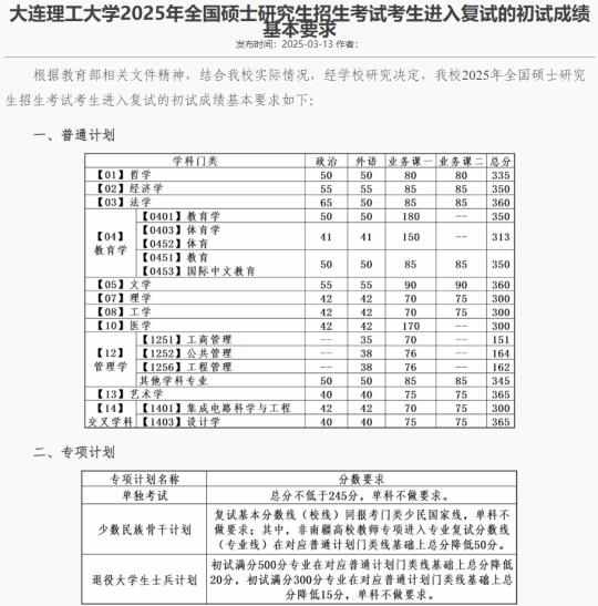 大连理工大学2025考研复试分数线！