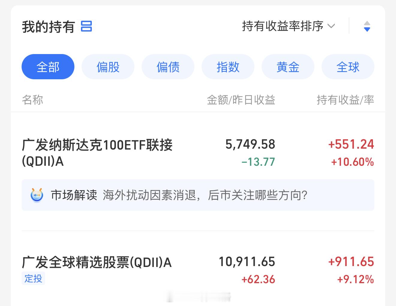 支付宝上我从八月定投了广发的纳斯达克100以及全球精选股票，前者目前每天限购10