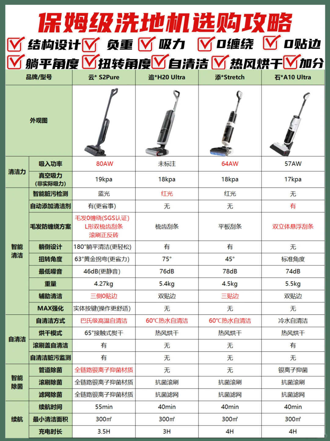 2024洗地机怎么选❓保姆级选购攻略√不踩坑