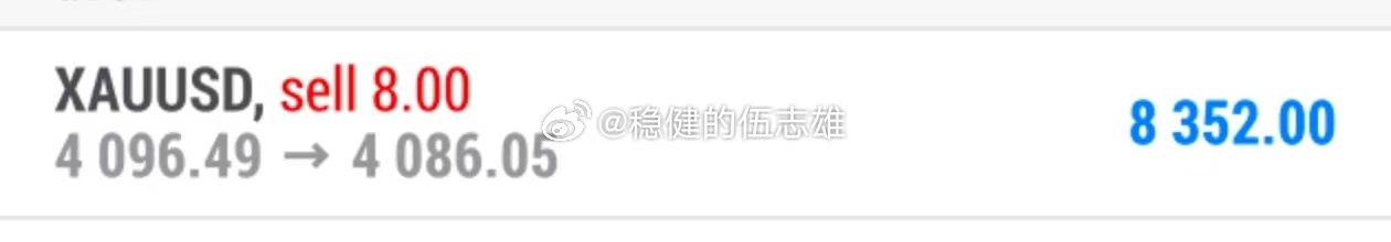 黄金4096空单在4086一线拿下百点幸福！！点位精准拿捏，短线快进快出不恋战，