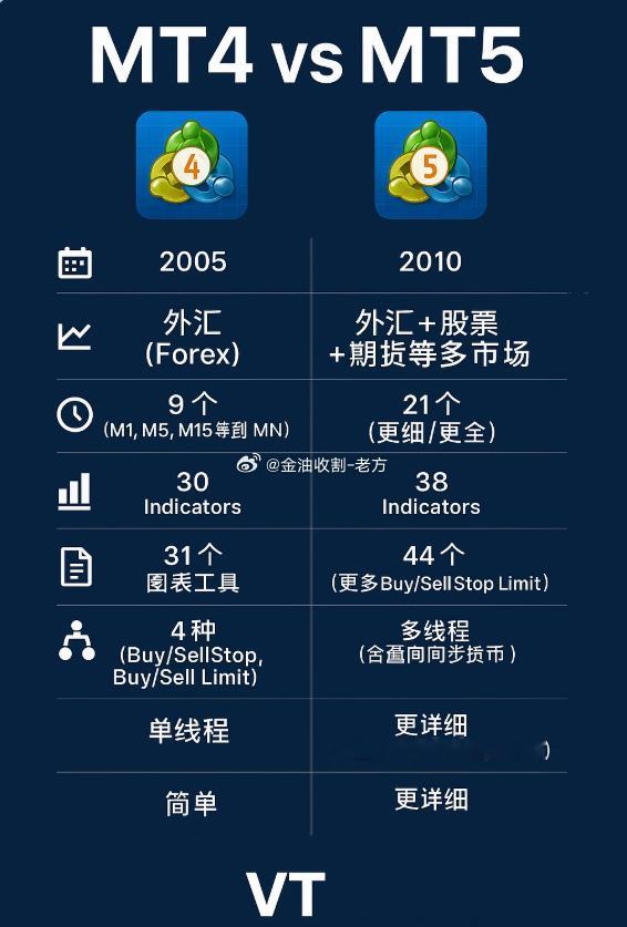 刚刚实盘朋友反馈MT5白屏掉线，账户登不上去，这是怎么回事？大家不用惊慌，MT5