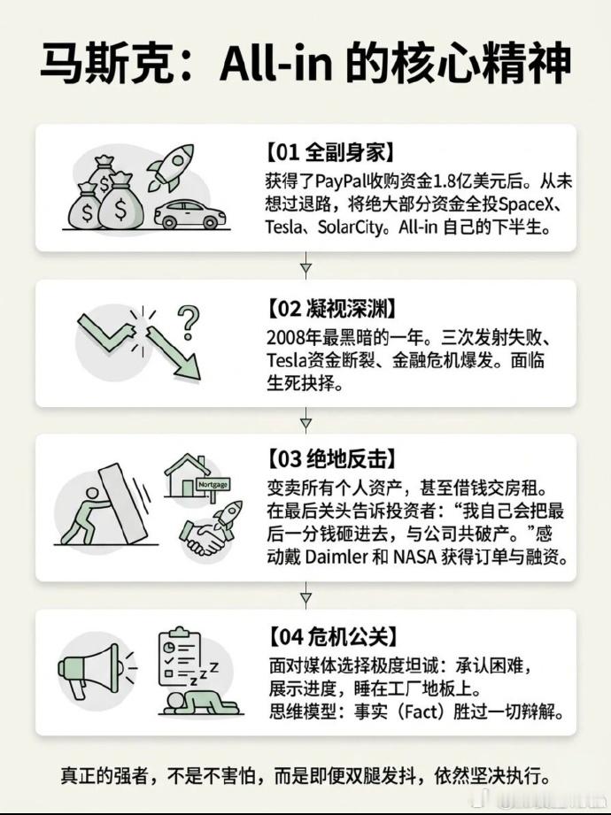 马斯克差点赌输了，他是疯子也是天才，关键是他还是命好，要崩时候最后和上海双向选择
