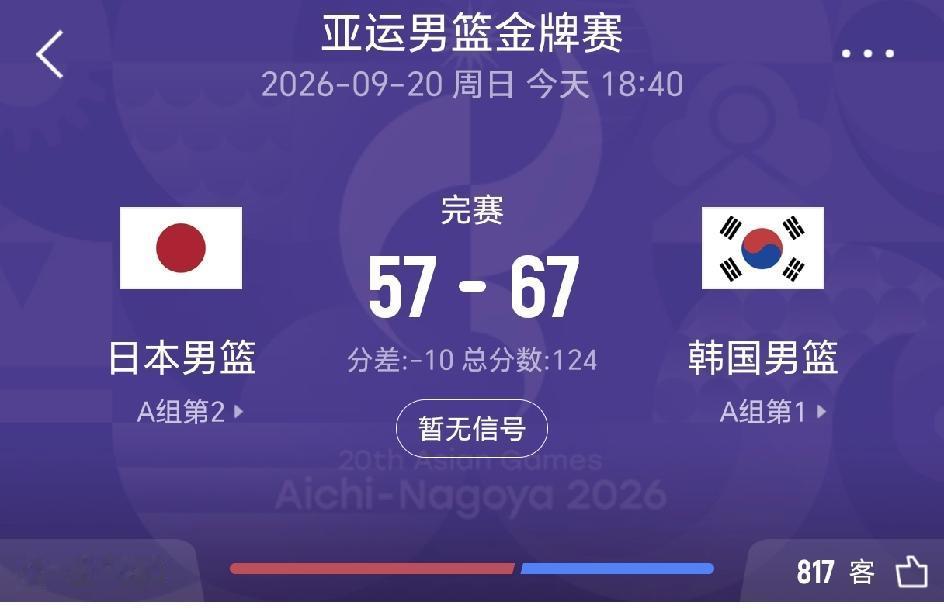 韩国大胜日本获得亚运会冠军！说明这只日本二队并不怎么样，而我们之前两输韩国也确实