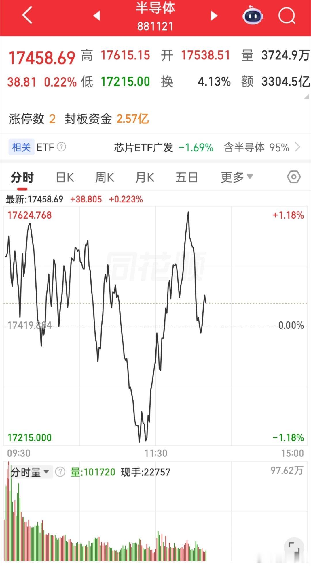 多空量能的博弈，过山车
