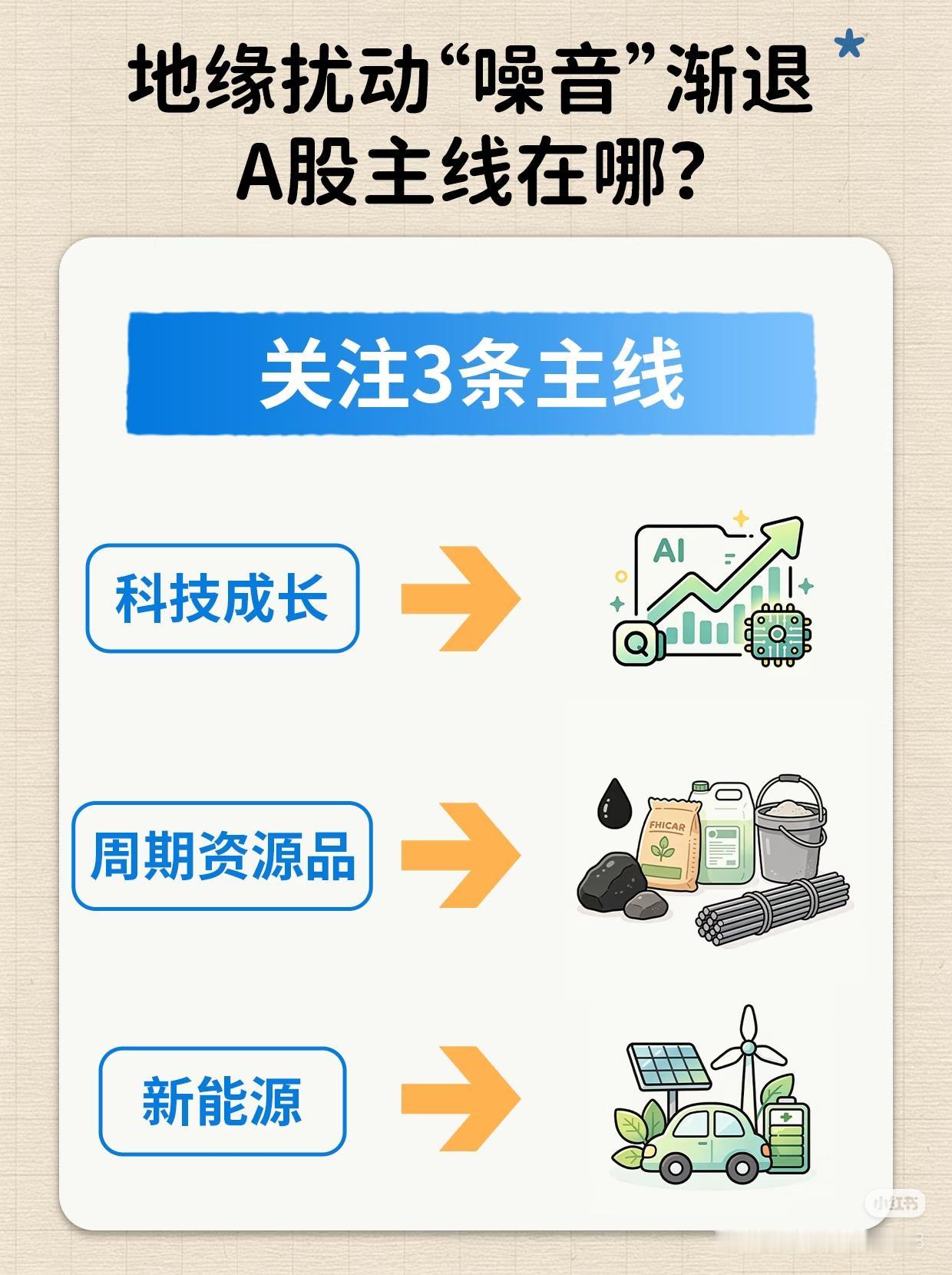 地缘噪音褪去！A股接下来3条主线，资金已经悄悄布局✨
 
行情混沌的时候，大多数