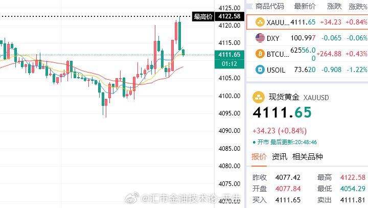 美盘第一炮，轰然炸响！全体起来，给我捡钱！这波再抓不到，说句难听的，真就是烂泥扶